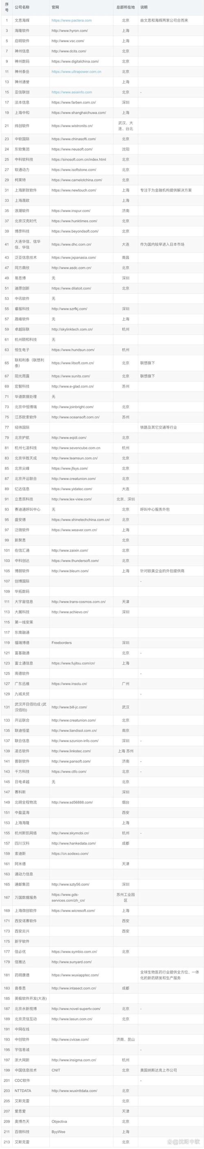 企业信息化建设：推动数字化转型的新动力