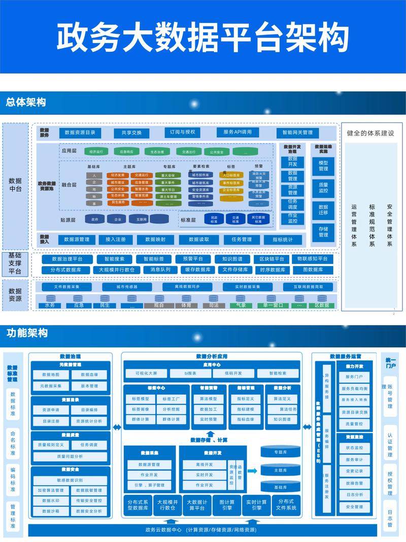 信息化时代的企业转型——信息技术如何为企业插上翅膀