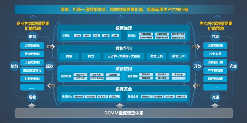 上海软件开发行业的趋势与发展