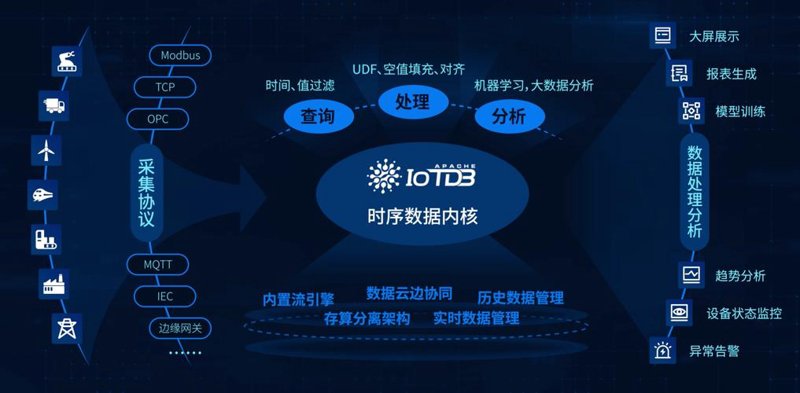 定制软件开发推动企业数字化转型